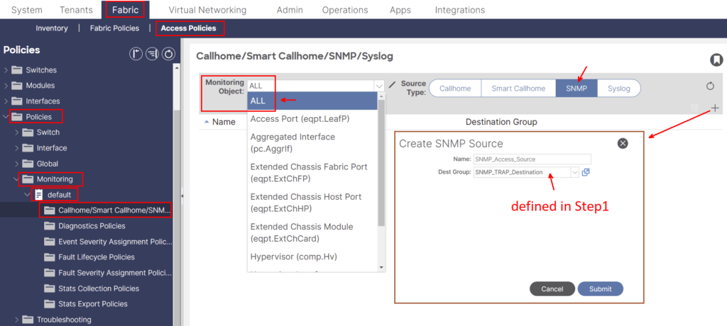 Define SNMP Source Under Access Policies ACI GUI screenshot of an SNMP source under Access Policies. The Monitoring drop-down shows Object with ALL selected. A new SNMP tab is open with a form to create an SNMP source, detailing a destination group setup. Red arrows highlight key steps. This is part of SNMP in ACI configuration Steps