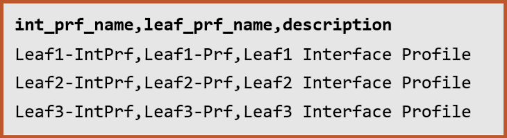 Leaf_Interface_Profiles_CSV_in_txt A table with three columns: int_prf_name, leaf_prf_name, and description. Three rows list Leaf1-IntPrf, Leaf1-Prf, Leaf1 Interface Profile; Leaf2-IntPrf, Leaf2-Prf, Leaf2 Interface Profile; and Leaf3-IntPrf, Leaf3-Prf, Leaf3 Interface Profile.