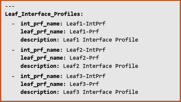 Leaf_Interface_Profiles_YAML_Format A YAML snippet lists interface profiles: Leaf1-IntPrf (profile name Leaf1-Prf, description Leaf1 Interface Profile), Leaf2-IntPrf (profile name Leaf2-Prf, description Leaf2 Interface Profile), and Leaf3-IntPrf (profile name Leaf3-Prf, description Leaf3 Interface Profile).